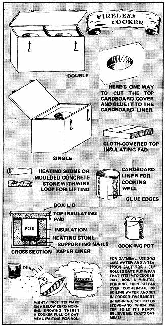 A simple diagram of Rowland's fireless cooker.